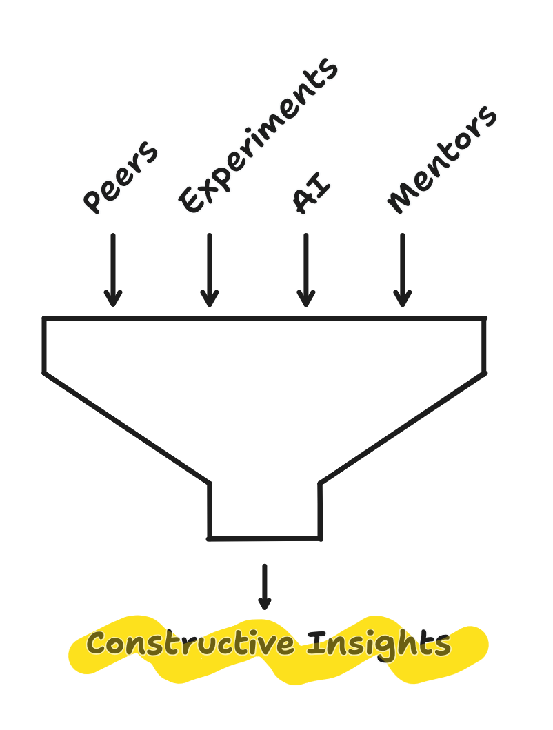 use peers experiments AI and mentors as filters and get constructive insights only on the other side